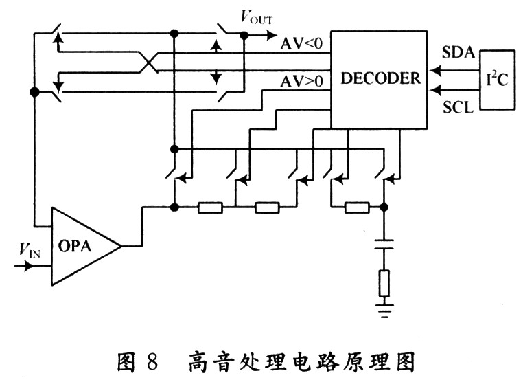 高音部分的頻率處理電路主要原理