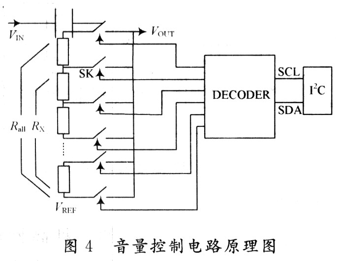 數(shù)字式音量調(diào)節(jié)的主要原理