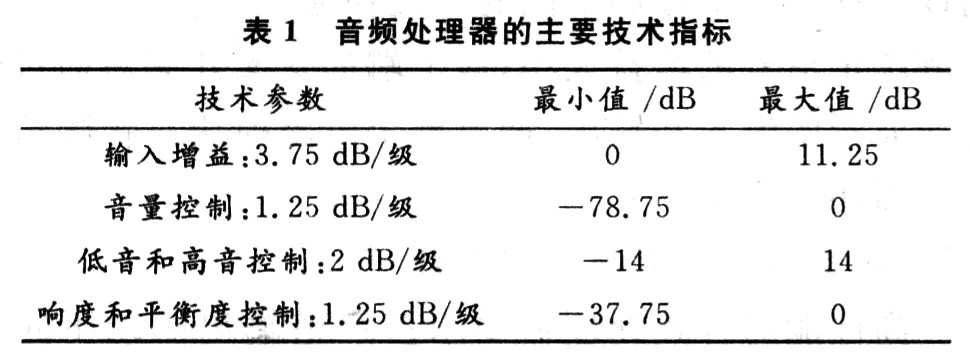 測(cè)試結(jié)果