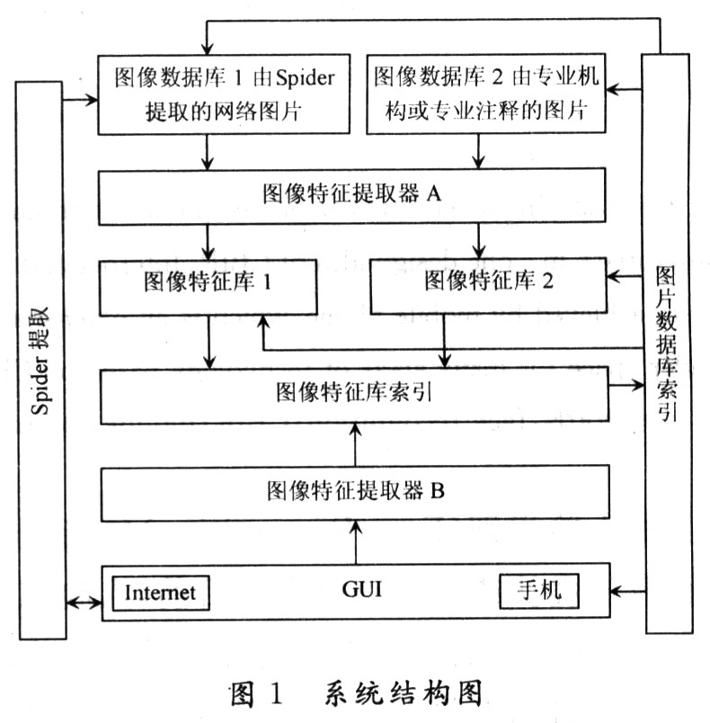 以手機為載體的移動人臉識別系統(tǒng)