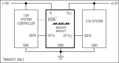 MAX3370、MAX3371：典型工作電路