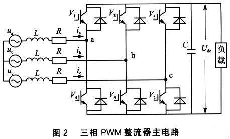 三相PWM整流橋主電路