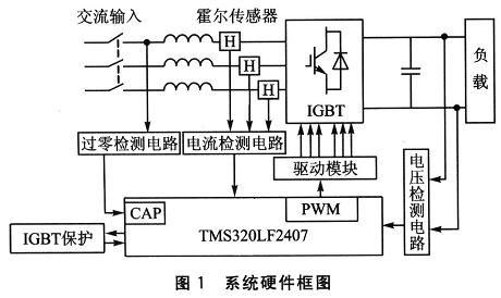 PWM整流器系統(tǒng)硬件框圖