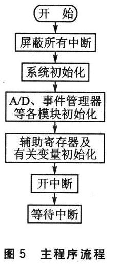 主程序流程