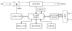 非接觸式IC卡節(jié)水控制器系統(tǒng)框圖