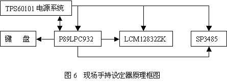 實(shí)際的手持設(shè)定裝置的原理框圖