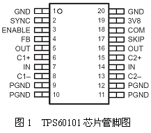 引腳圖