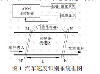 系統(tǒng)工作原理