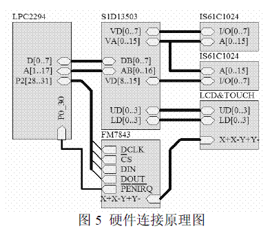 電路連接