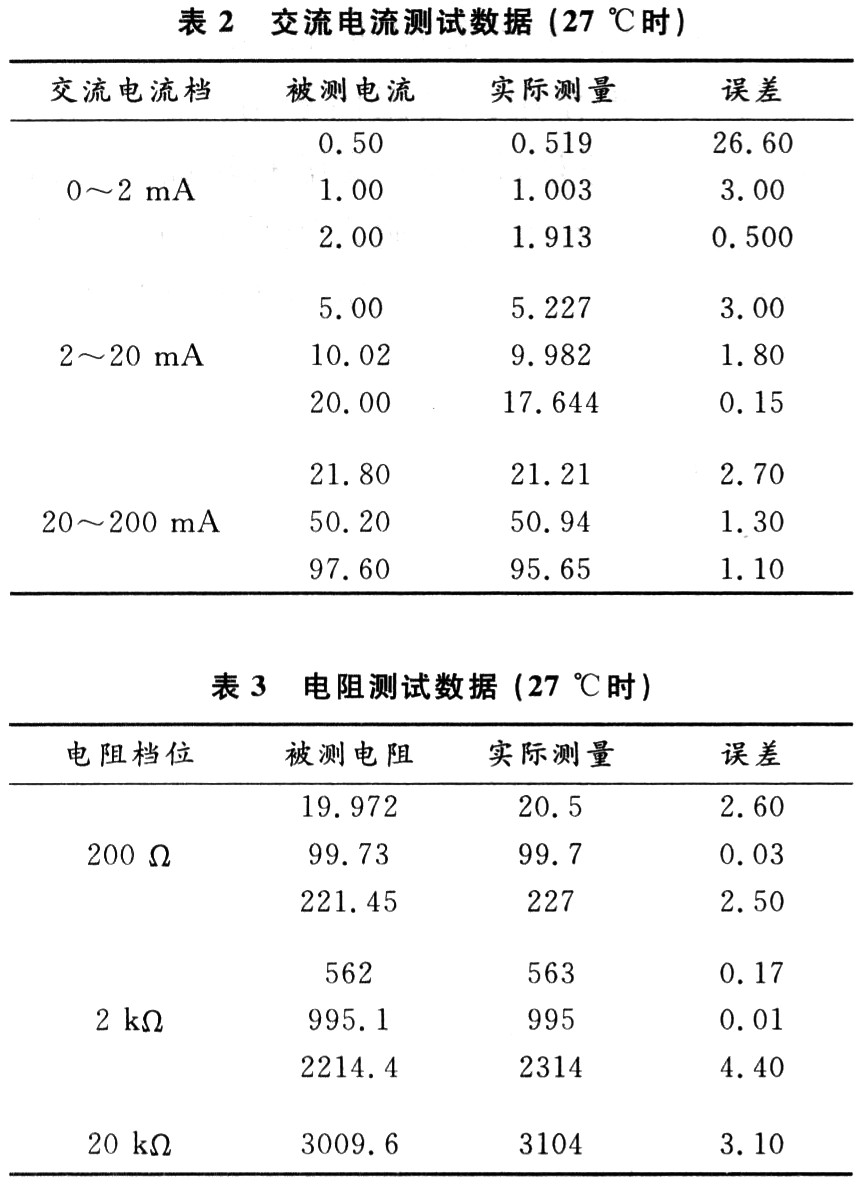 測試數(shù)據(jù)