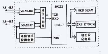 節(jié)點(diǎn)模塊的結(jié)構(gòu)