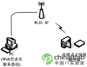 參數(shù)配置時的拓撲結(jié)構(gòu)