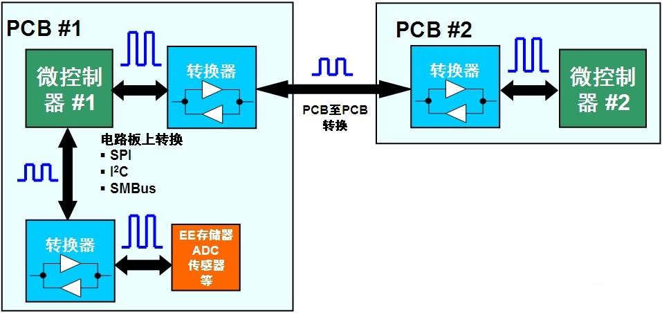 邏輯電平轉(zhuǎn)換器應(yīng)用示意圖