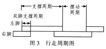 單片機(jī)最小系統(tǒng)電路圖