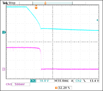 Figure 6. Soft-stop when input power is off.