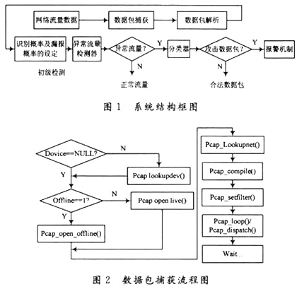 數(shù)據(jù)包捕獲過程