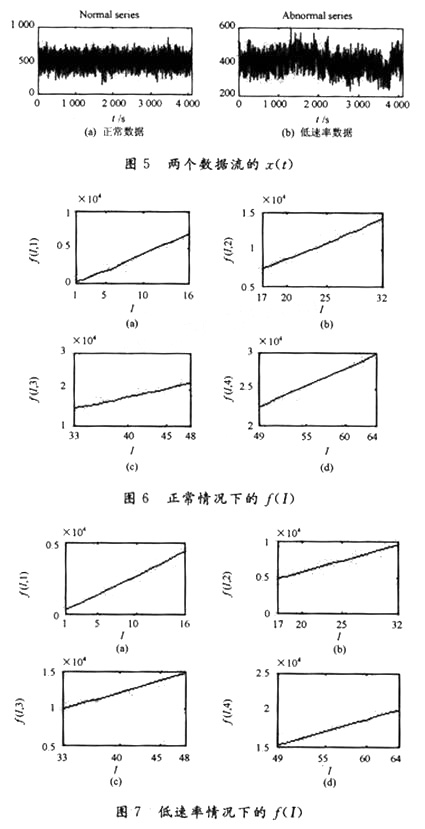 兩個數(shù)據(jù)流的x