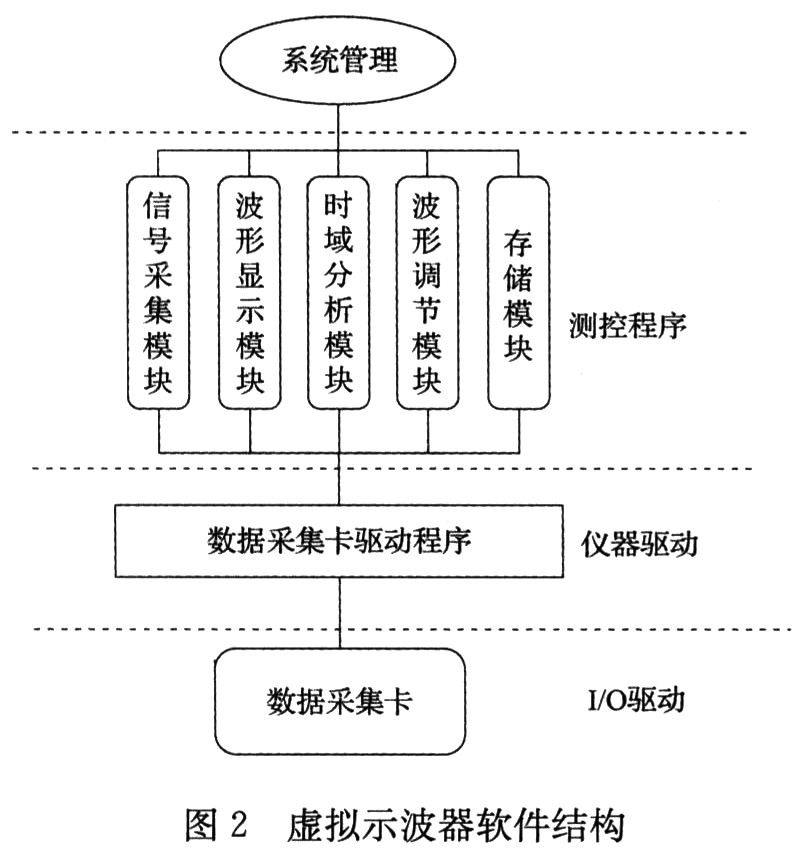 軟件結(jié)構(gòu)