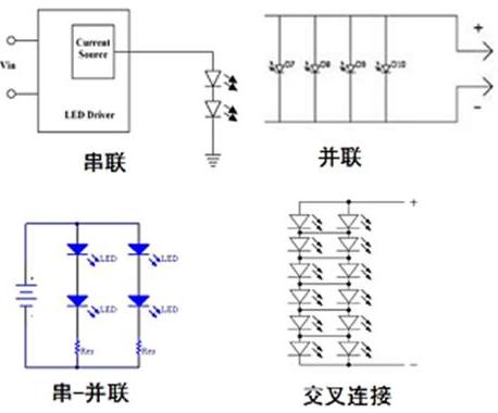 圖1：常見的LED排列方式