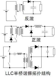 圖3：常見的隔離型拓?fù)浣Y(jié)構(gòu)