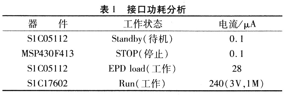 整個接口的功耗分析