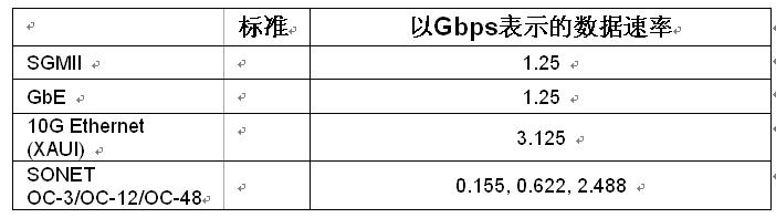 為OTN應(yīng)用提供的AlteraArriaIIGX收發(fā)器協(xié)議