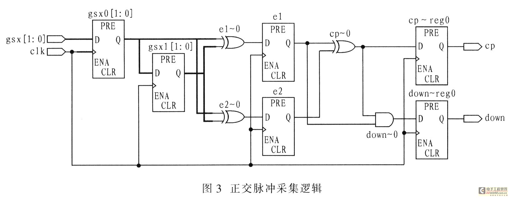 實現(xiàn)邏輯