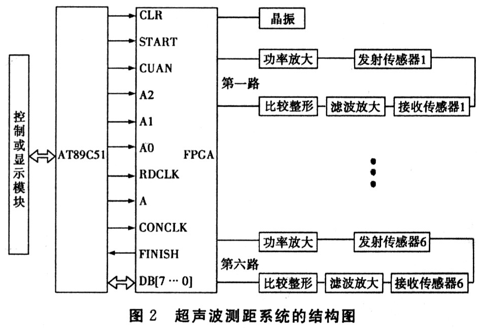 系統(tǒng)組成框圖