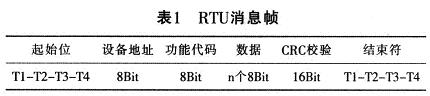 典型的RTU消息幀