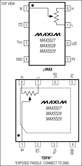 MAX5527、MAX5528、MAX5529：引腳配置