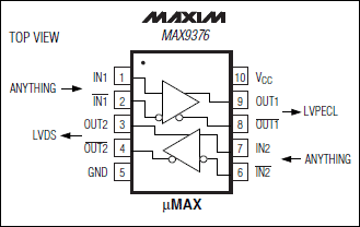 MAX9376：引腳配置