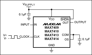 圖3. 開關(guān)電容濾波器的fC (截止頻率)可以用一個占空比為50% ± 10%的時鐘實現(xiàn)