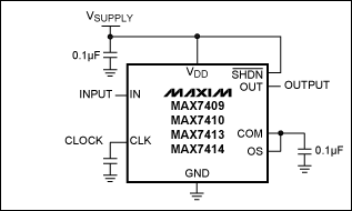 圖4. 用開關(guān)電容濾波器的內(nèi)部振蕩器設(shè)置fC需要在CLK引腳和地之間接一個電容CCLK，當CCLK = 300pF時，fC = 1kHz。