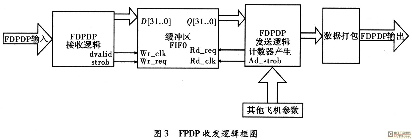 原理圖