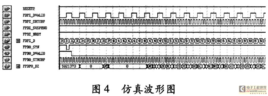 波形仿真圖