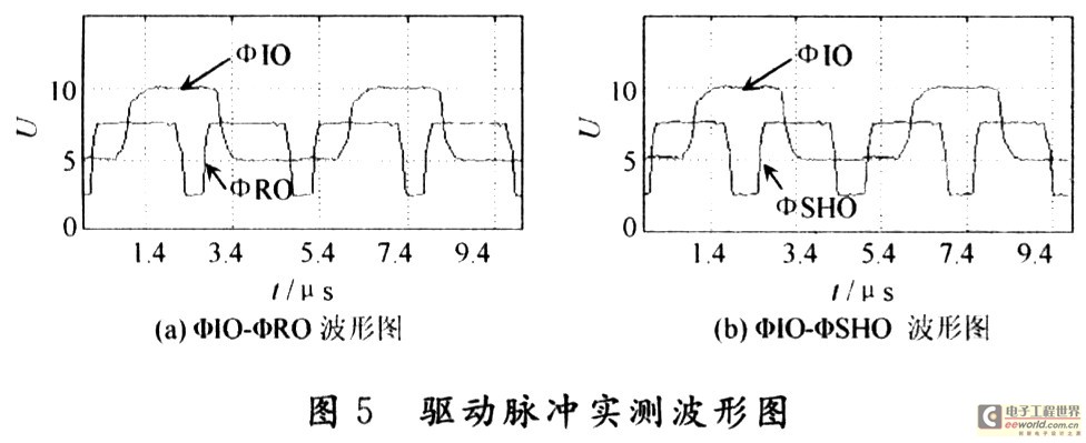 實驗結(jié)果