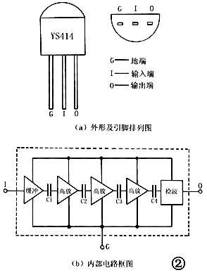 太陽(yáng)能收音機(jī)