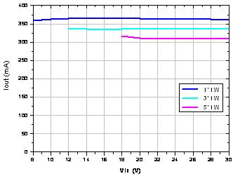 1W LED輸出電流與輸入電壓