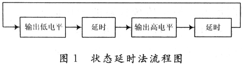 狀態(tài)延時(shí)法