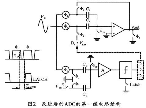 本設(shè)計(jì)中采用改進(jìn)的ADC第一級結(jié)構(gòu)