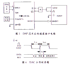 接口電路框圖