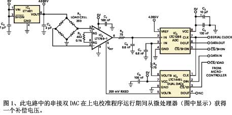 圖1此電路中的串接雙DAC在上電校準(zhǔn)程序運(yùn)行期間從微處理器獲得一個(gè)補(bǔ)償電壓