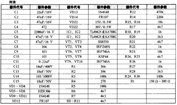 車(chē)載逆變器的電路原理及維修