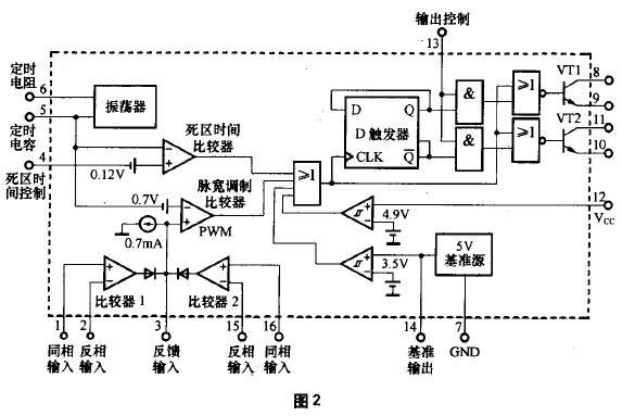 車(chē)載逆變器的電路原理及維修