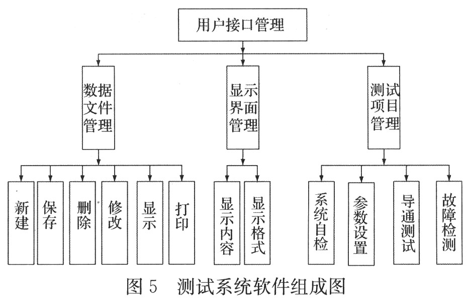 測試系統(tǒng)軟件