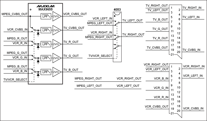 圖1. 利用MAX9655和4053構(gòu)建的雙SCART原理框圖
