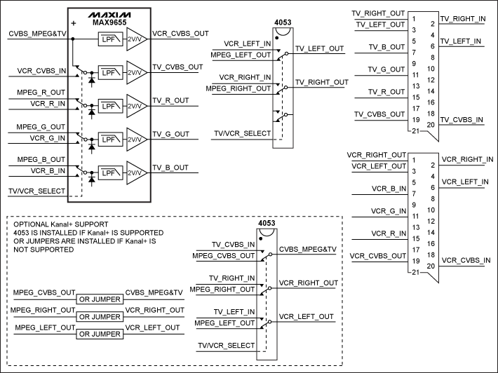 圖2. 在圖1 MAX9655設(shè)計(jì)中增加第二個(gè)4053多路復(fù)用器，提供Kanal+支持。