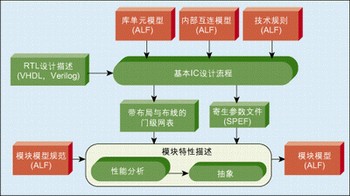 圖3：模塊的創(chuàng)建流程。