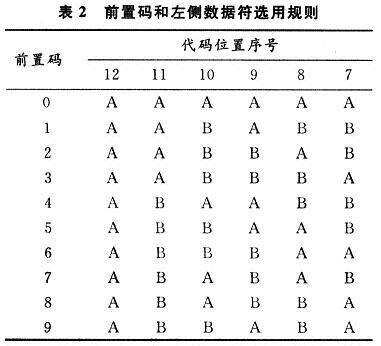 前置碼和左側(cè)數(shù)據(jù)符商品條碼字符集的選用規(guī)則