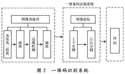 條碼識(shí)別系統(tǒng)